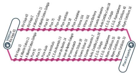 Linea_19_-_Recorrido.jpg
