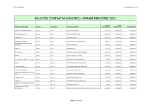 contratos-menores-1ot-2021.pdf