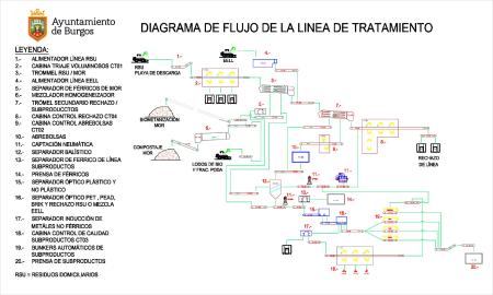 panel_DIAGRAMA_DE_FLUJO_DE_LA_LINEA_DE_TRATAMIENTO.jpg