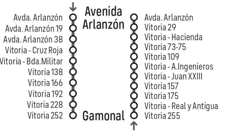 Itinerario
