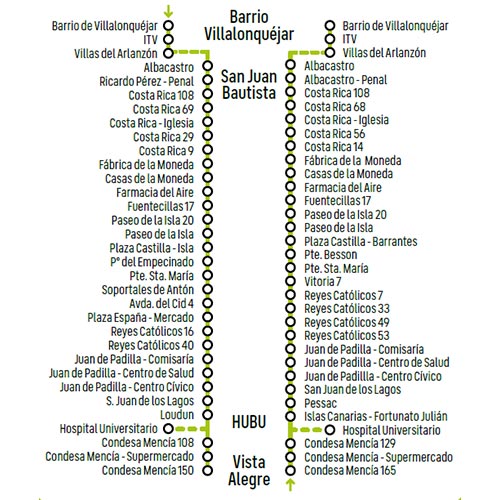 Itinerario