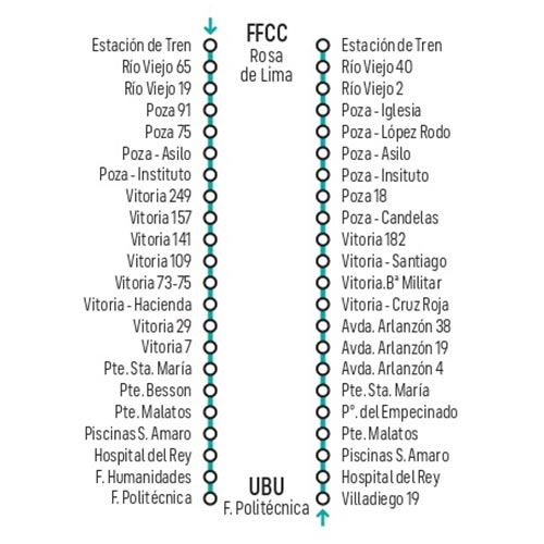 Itinerario