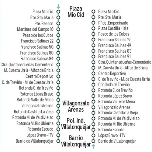 Itinerario