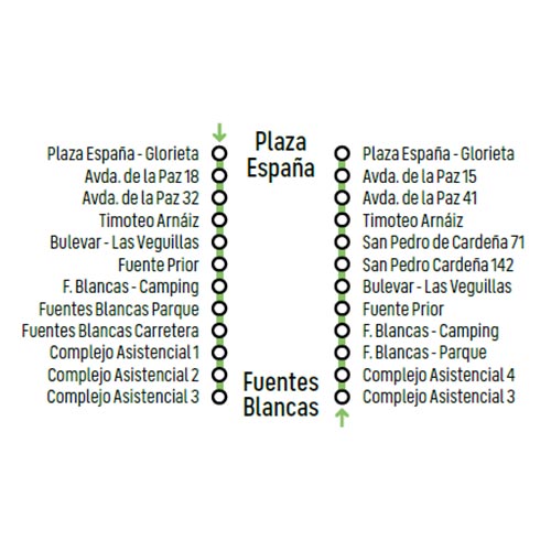 Itinerario