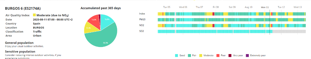 Imagen Índice de Calidad del Aire  Regular debido a O3