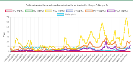 Imagen 6 de abril-2026 Episodio de intrusión de partículas de polvo Africano
