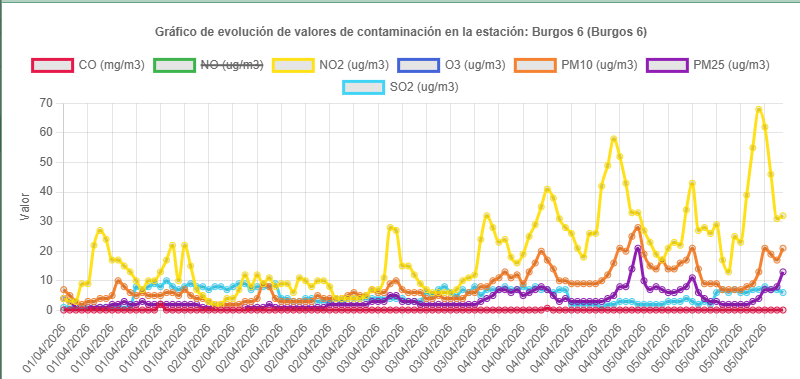 Imagen 6 de abril-2026 Episodio de intrusión de partículas de polvo Africano