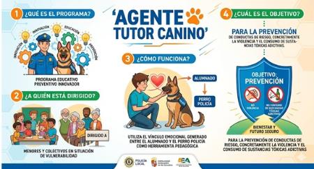 Agente tutor