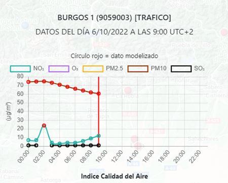 Image Aviso a la población: calidad del aire desfavorable por partículas
